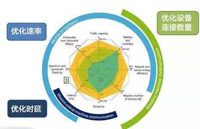 新移动通讯技术速度预期引发公众疑虑，信息咨询服务机构剖析背后原因